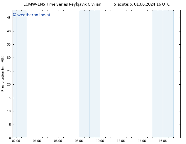 precipitação ALL TS Qui 06.06.2024 04 UTC