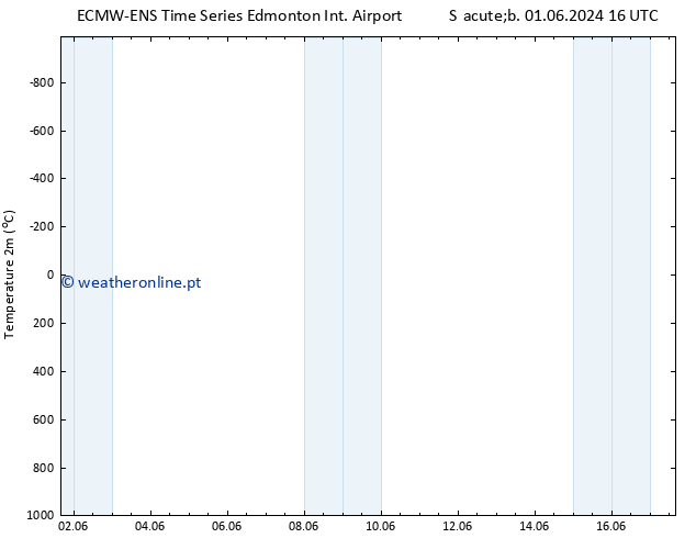 Temperatura (2m) ALL TS Sex 07.06.2024 10 UTC