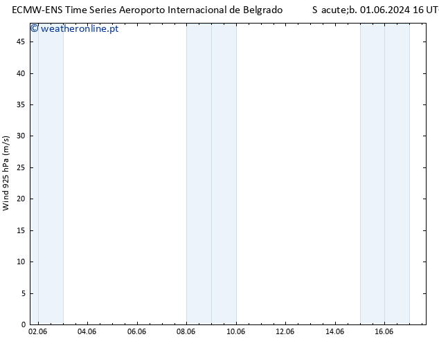 Vento 925 hPa ALL TS Sáb 01.06.2024 22 UTC