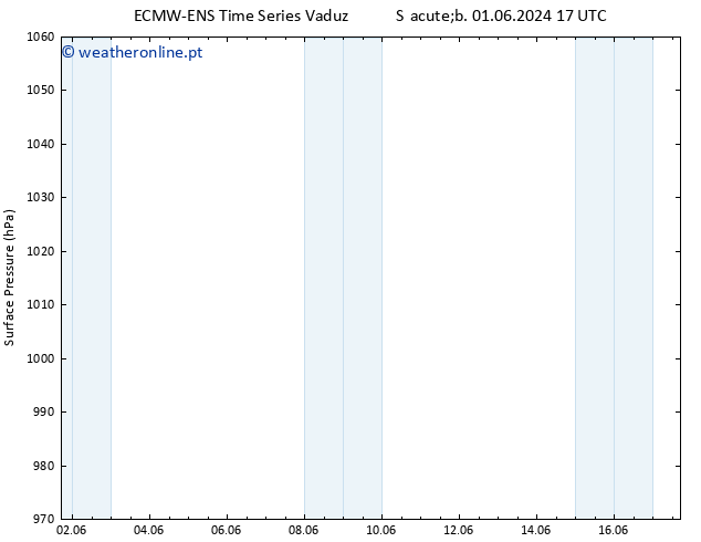 pressão do solo ALL TS Sáb 08.06.2024 05 UTC