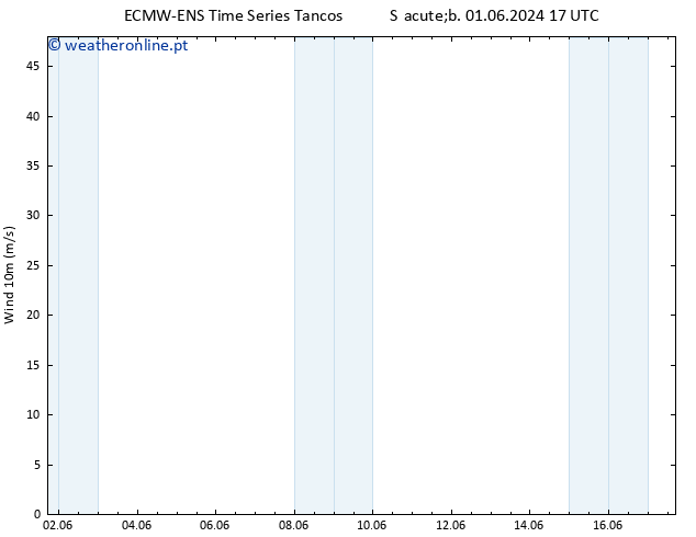 Vento 10 m ALL TS Sáb 01.06.2024 23 UTC