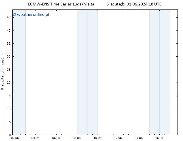 precipitação ALL TS Seg 03.06.2024 00 UTC