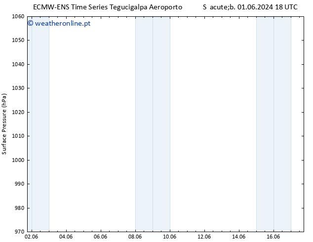 pressão do solo ALL TS Sáb 08.06.2024 00 UTC