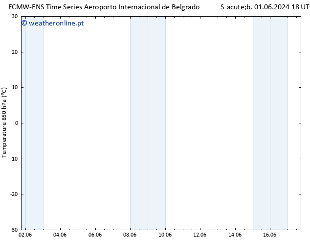 Temp. 850 hPa ALL TS Sáb 08.06.2024 00 UTC