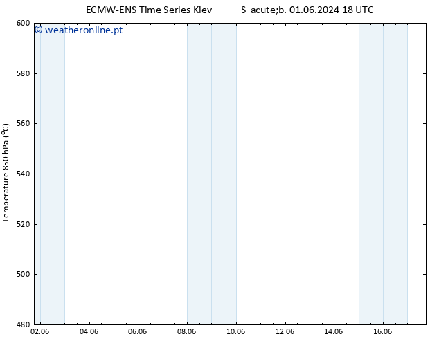 Height 500 hPa ALL TS Dom 02.06.2024 00 UTC