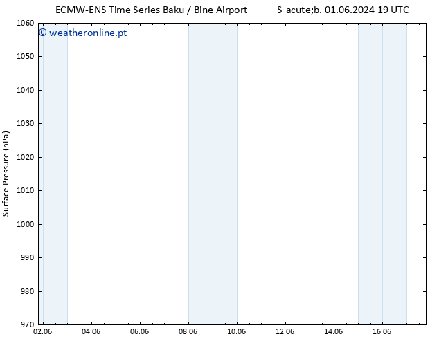 pressão do solo ALL TS Sex 14.06.2024 19 UTC