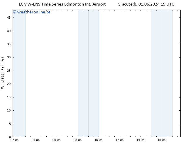 Vento 925 hPa ALL TS Seg 03.06.2024 19 UTC