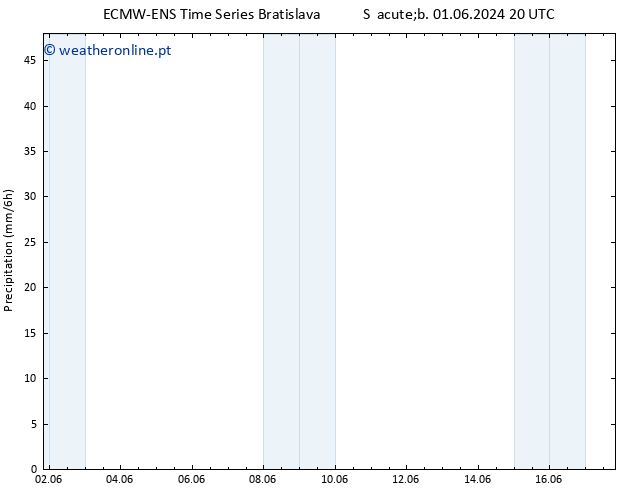 precipitação ALL TS Dom 02.06.2024 20 UTC