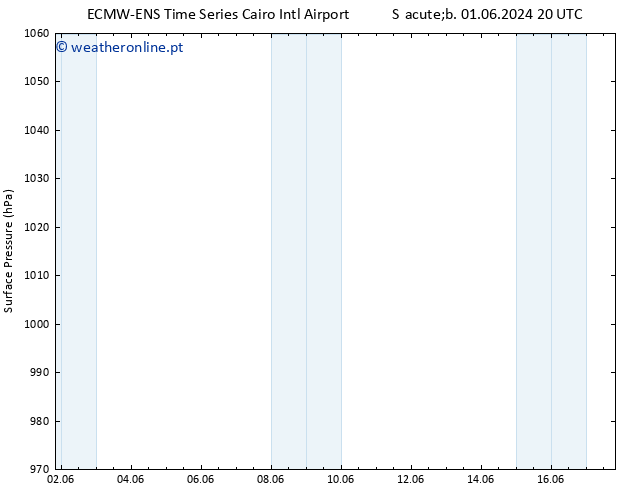 pressão do solo ALL TS Seg 10.06.2024 08 UTC