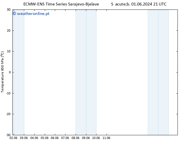Temp. 850 hPa ALL TS Qua 05.06.2024 09 UTC