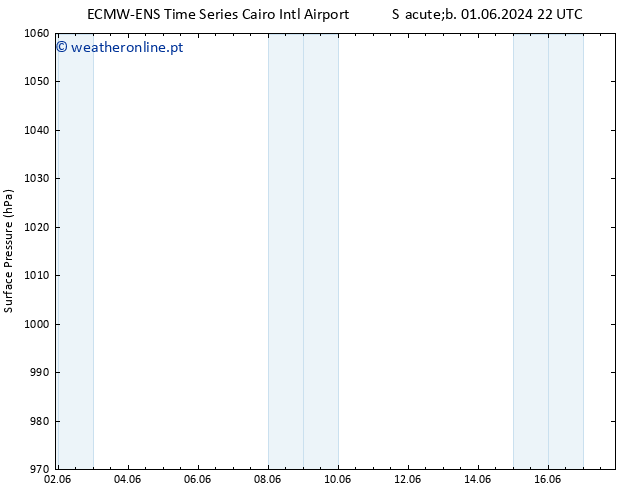 pressão do solo ALL TS Dom 02.06.2024 10 UTC