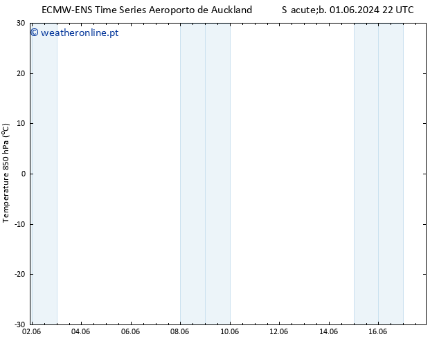 Temp. 850 hPa ALL TS Ter 04.06.2024 22 UTC