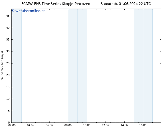 Vento 925 hPa ALL TS Sex 07.06.2024 04 UTC