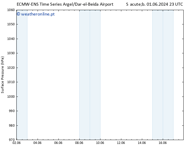 pressão do solo ALL TS Dom 02.06.2024 17 UTC