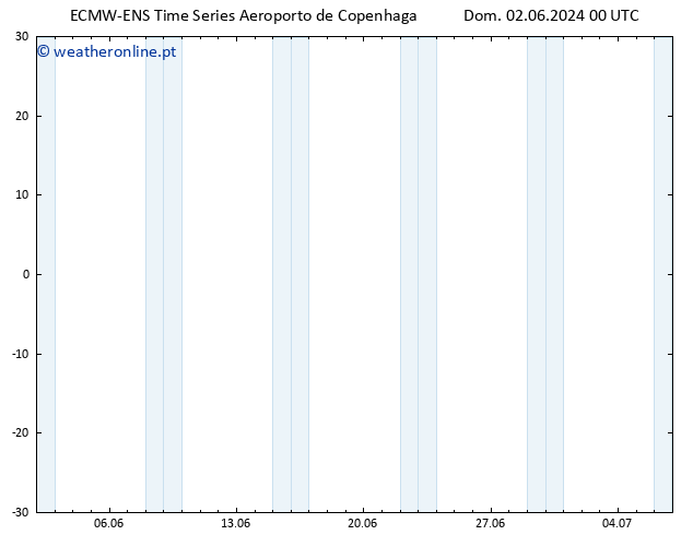 Height 500 hPa ALL TS Qua 12.06.2024 00 UTC