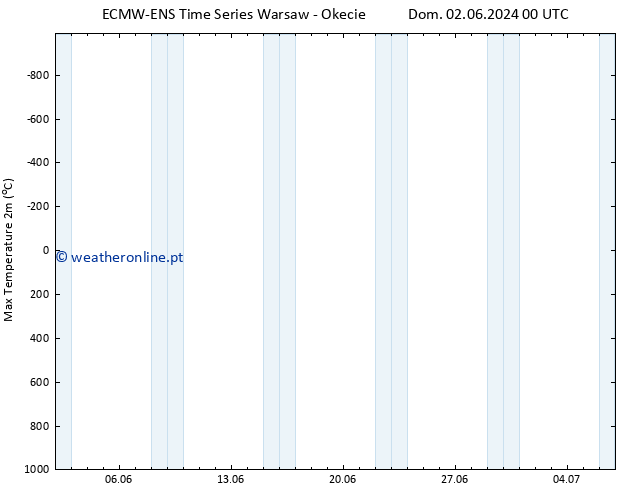temperatura máx. (2m) ALL TS Seg 03.06.2024 00 UTC