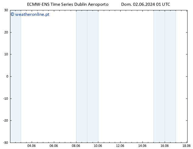 Height 500 hPa ALL TS Qua 12.06.2024 01 UTC