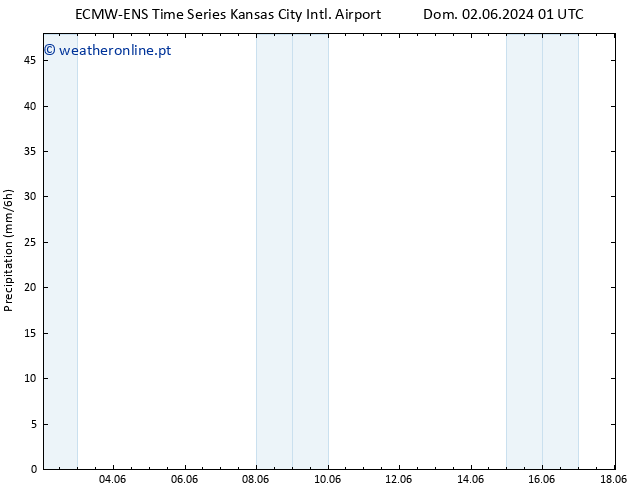 precipitação ALL TS Seg 03.06.2024 01 UTC