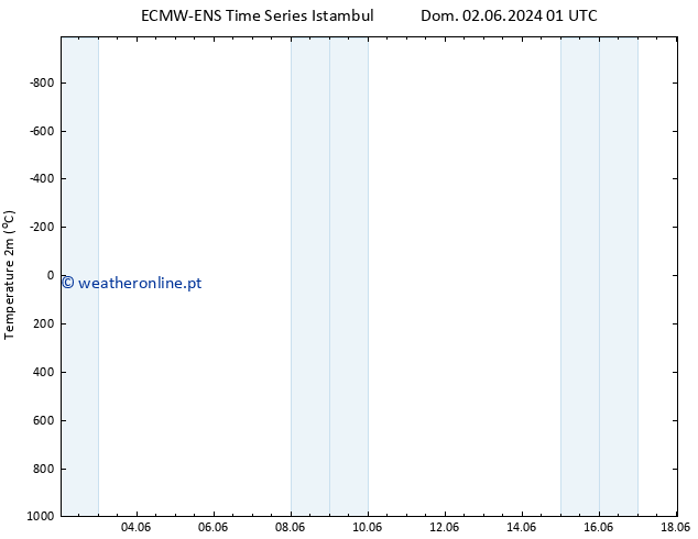 Temperatura (2m) ALL TS Dom 02.06.2024 07 UTC