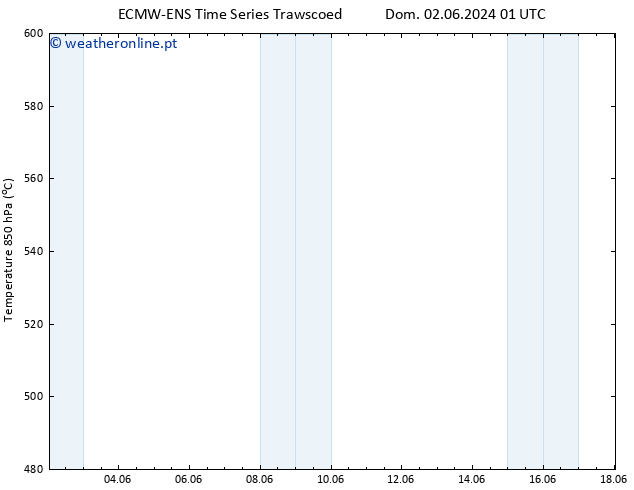 Height 500 hPa ALL TS Qua 05.06.2024 01 UTC