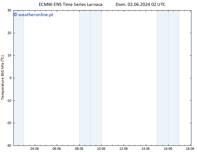 Temp. 850 hPa ALL TS Dom 02.06.2024 02 UTC