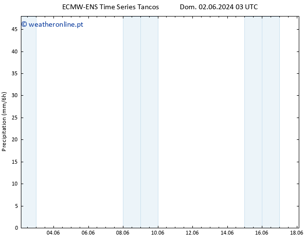 precipitação ALL TS Sex 07.06.2024 21 UTC