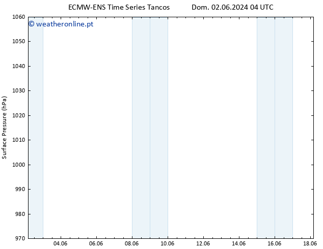 pressão do solo ALL TS Qui 06.06.2024 10 UTC