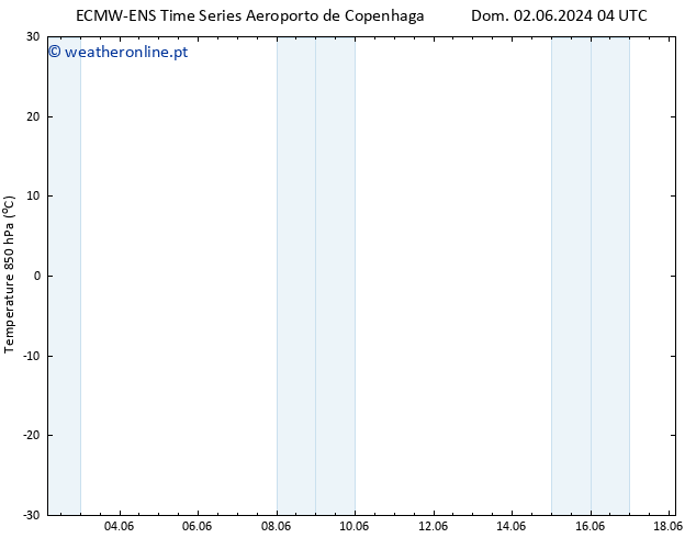 Temp. 850 hPa ALL TS Qua 05.06.2024 04 UTC