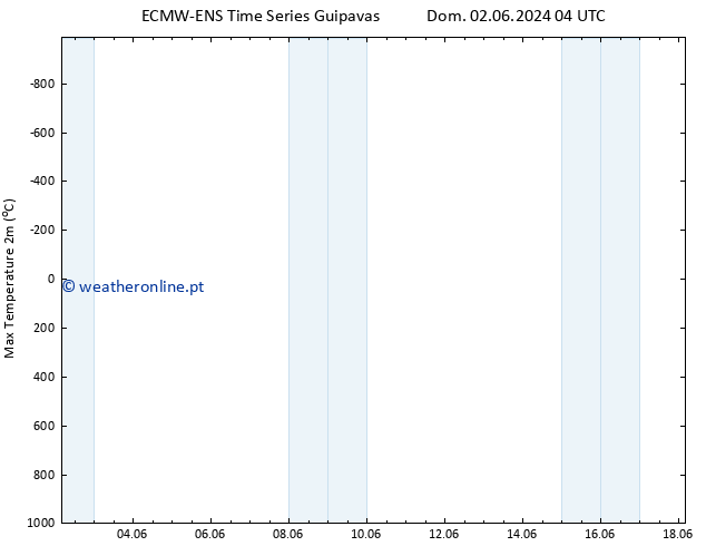 temperatura máx. (2m) ALL TS Dom 09.06.2024 16 UTC