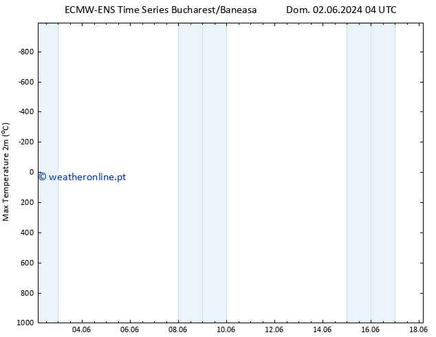 temperatura máx. (2m) ALL TS Seg 03.06.2024 04 UTC