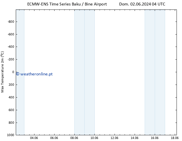 temperatura máx. (2m) ALL TS Ter 04.06.2024 04 UTC