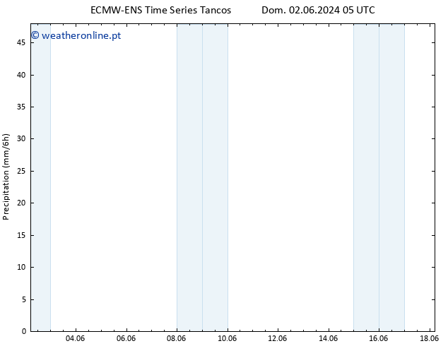 precipitação ALL TS Dom 02.06.2024 11 UTC