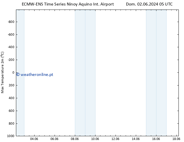 temperatura máx. (2m) ALL TS Sex 07.06.2024 05 UTC