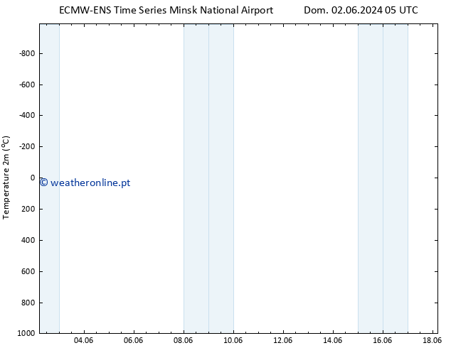 Temperatura (2m) ALL TS Dom 16.06.2024 17 UTC
