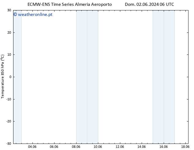 Temp. 850 hPa ALL TS Dom 02.06.2024 06 UTC
