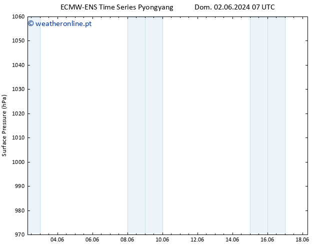 pressão do solo ALL TS Seg 03.06.2024 07 UTC