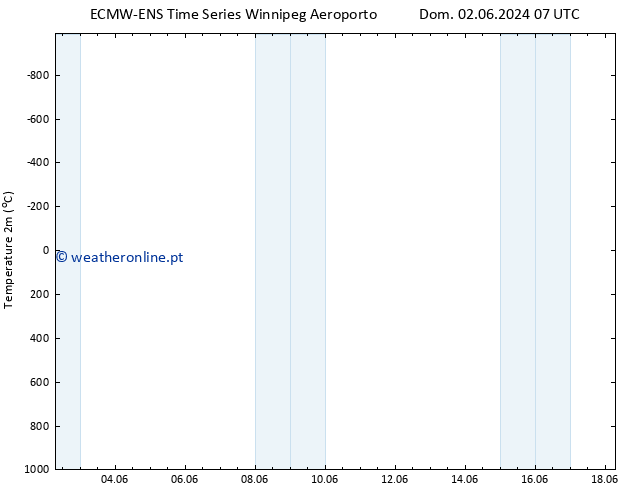Temperatura (2m) ALL TS Sáb 08.06.2024 07 UTC
