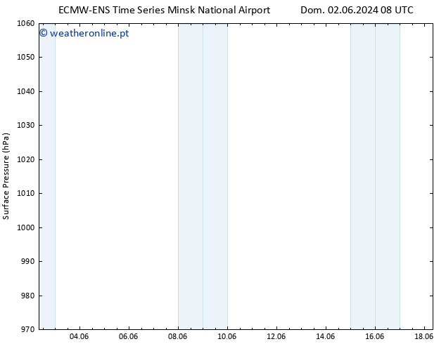 pressão do solo ALL TS Dom 02.06.2024 14 UTC