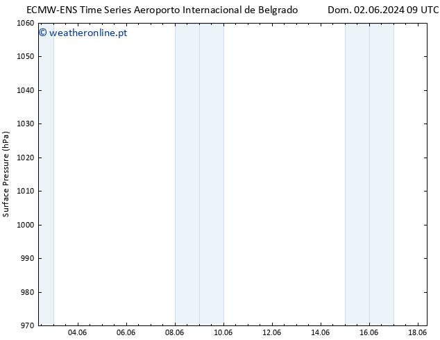 pressão do solo ALL TS Dom 02.06.2024 09 UTC