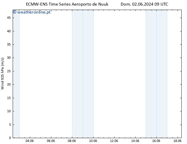 Vento 925 hPa ALL TS Sex 14.06.2024 15 UTC