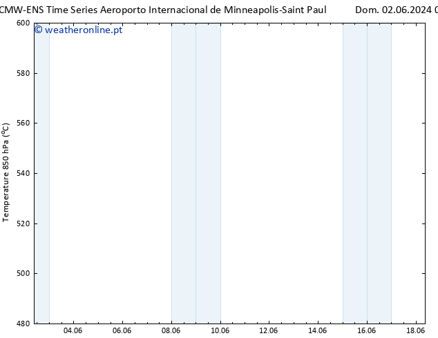 Height 500 hPa ALL TS Qui 06.06.2024 21 UTC