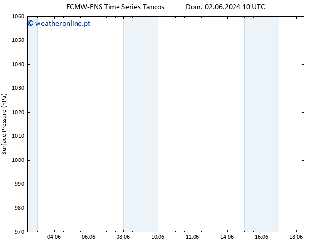 pressão do solo ALL TS Ter 04.06.2024 22 UTC