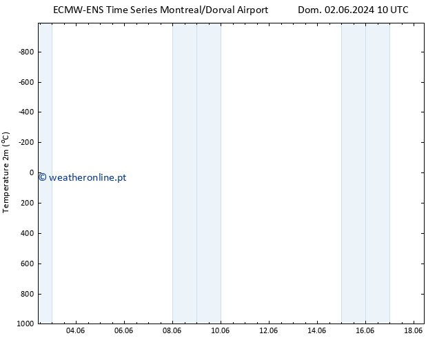 Temperatura (2m) ALL TS Dom 16.06.2024 10 UTC