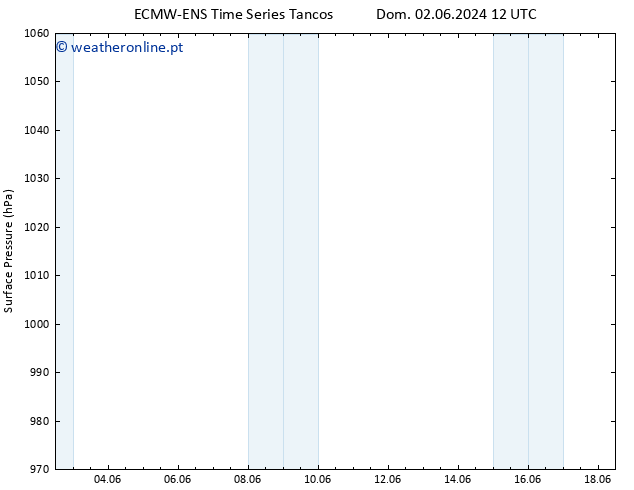 pressão do solo ALL TS Sex 07.06.2024 18 UTC