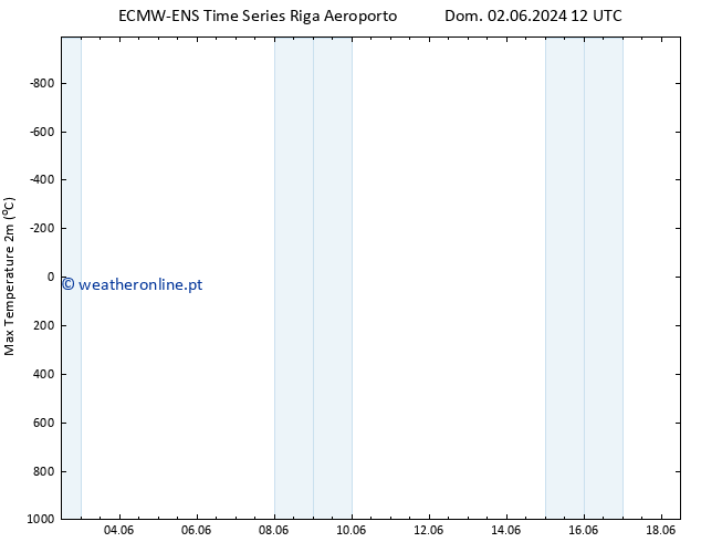 temperatura máx. (2m) ALL TS Seg 03.06.2024 00 UTC