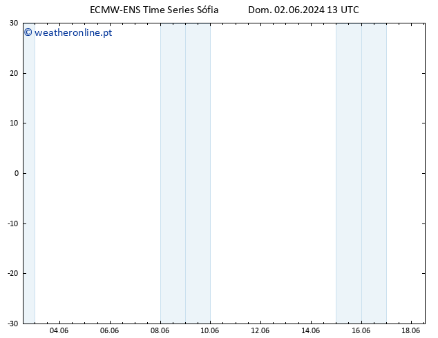 Temperatura (2m) ALL TS Dom 02.06.2024 19 UTC