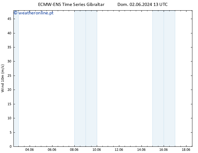 Vento 10 m ALL TS Dom 02.06.2024 19 UTC