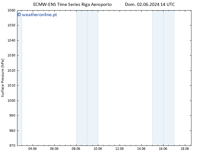 pressão do solo ALL TS Seg 10.06.2024 08 UTC