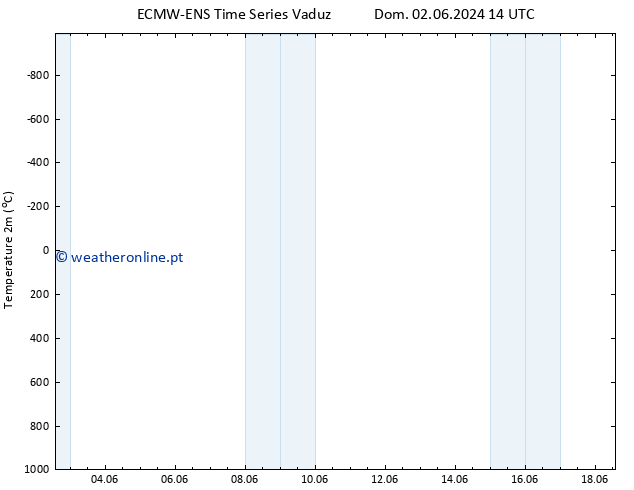 Temperatura (2m) ALL TS Qua 05.06.2024 08 UTC