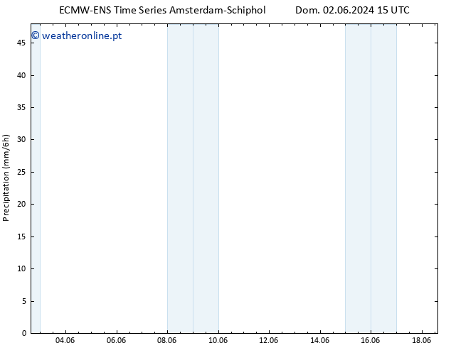 precipitação ALL TS Seg 03.06.2024 21 UTC